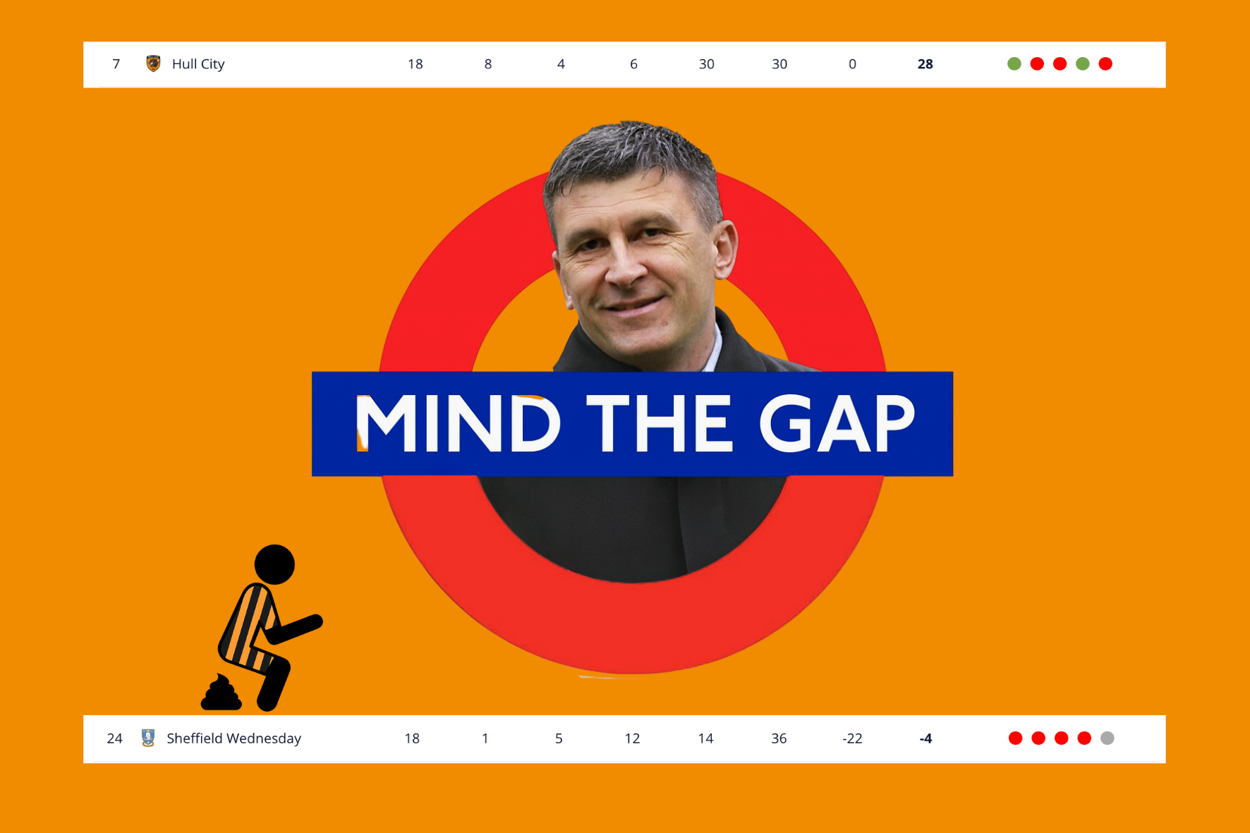 Hull City “Mind The Gap” Sticker